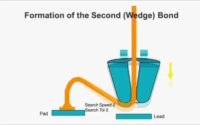 [图]详解Wire Bonding Process1