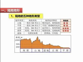 [图]世界地理世界的陆地和海洋第2课时