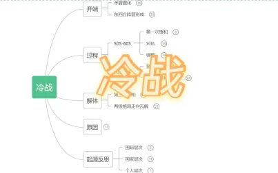 [图]【国际关系史】思维导图-冷战