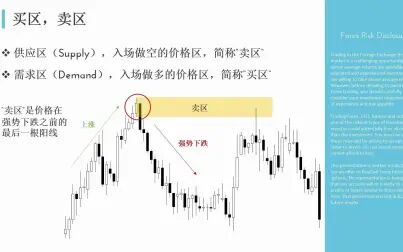 [图]供需交易法入门篇