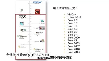 [图]excel财务做账_excel财务会计实战应用_excel财务报表