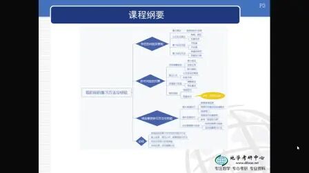 [图]地理学考研复习技巧与方法