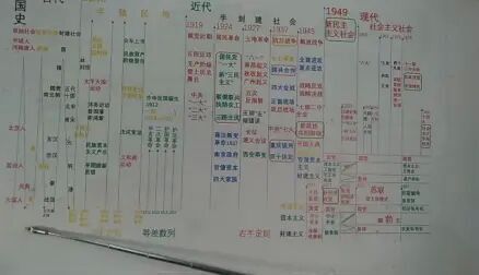 [图]加强皇权与加强中央集权的区分 新旧民主革命的区别