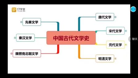 [图]中国古代文学史1