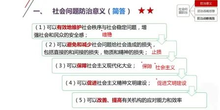 [图]社会学概论