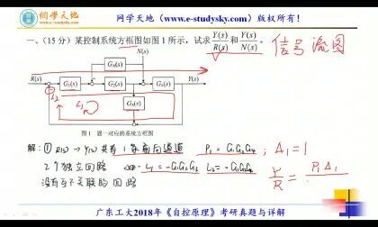 [图]广东工业大学广东工大810自控原理考研真题答案与详解网学天地自动...