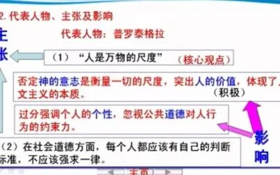 [图]高中历史 5.2西方人文精神的起源