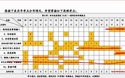 [图]【第8章】项目进度管理