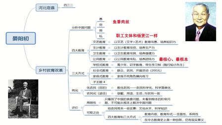 [图]杨贤江 梁漱溟