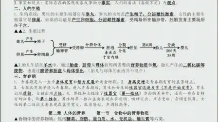 [图]平淡无奇的初一下册生物复习资料(建议收藏)