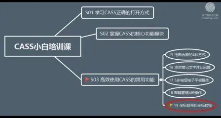 [图]CASS入门培训课_19-坐标换带和坐标转换