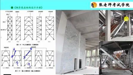 [图]GB 50011-2010-建筑抗震设计规范-多高层民用钢结构房屋-计算要点-...