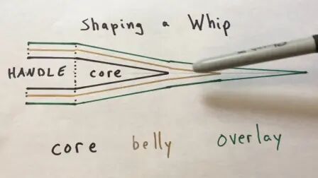 [图]绳鞭制作的原理核心和建议