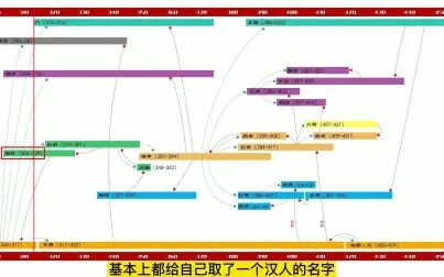 [图]1张图搞清楚--两晋南北朝