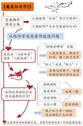 [图]【听书】《魔鬼经济学2》拥有清晰思维的艺术