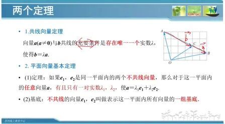 [图]高一_数学_平面向量的基本概念及其运算