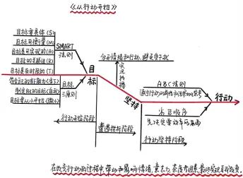 [图]【听书】《从行动开始》自我管理的科学