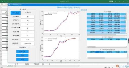 [图]基于MATLAB的BP神经网络预测计算GUI界面