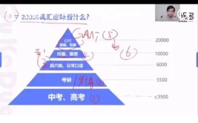 [图]刘彬老师20000单词速记营公开课第一课