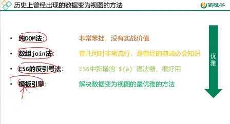 [图]尚硅谷Vue源码解析系列课程