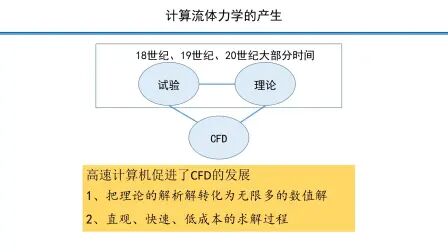 [图]计算流体力学基本方程