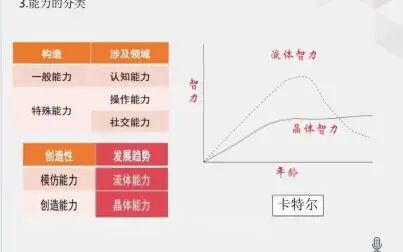 [图]2021小学《教育教学知识与能力》高频考点精讲2