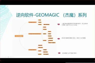 [图]【3D打印-逆向工程】Geomagic杰魔-Geomagic系列软件应用分析