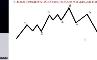 [图]金融占星交易学(一)独创新江恩波浪理论