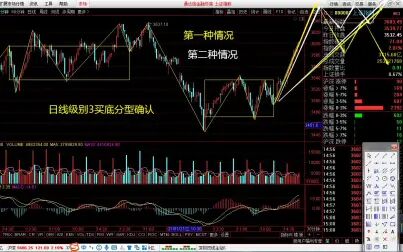 [图]2021-2-9缠论上证指数30分钟线级别图