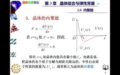 [图]固体物理 第11次课