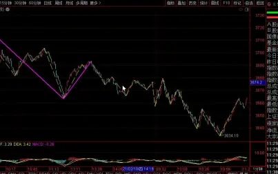 [图]《2021-2-19午盘缠论分析》