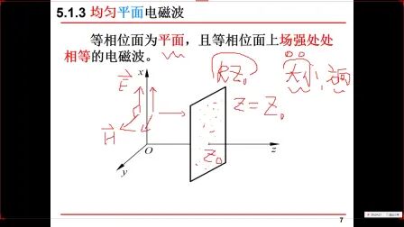 [图]电磁场与电磁波 第五章 平面电磁波 第四次课