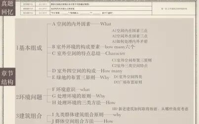 [图]2021公共建筑设计原理第一章