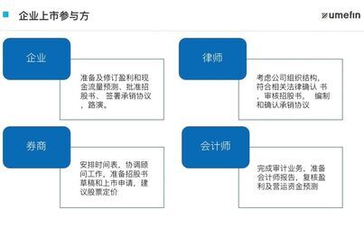 [图]公司上市IPO