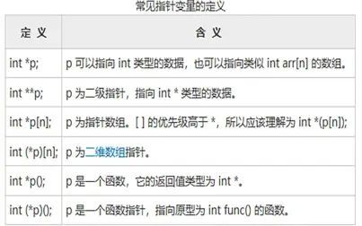 [图]C语言指针详解-指针进阶指针与字符串