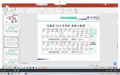 [图]厦门大学仪器与电气系考研821电子电路822微机原理初复试分析