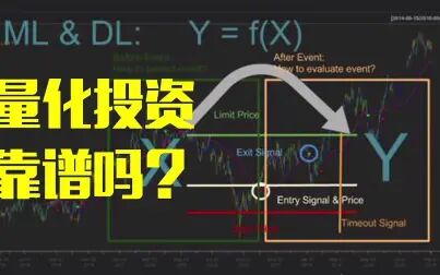 [图]量化投资,未来收益最高的投资方式?