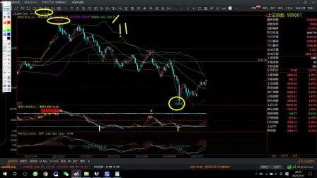 [图]3.12上证走势缠论研判