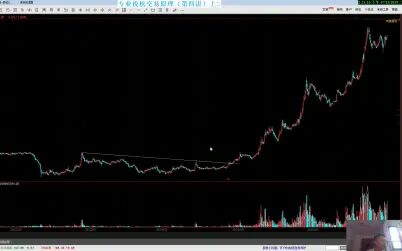 [图]专业投机原理(第四讲)上