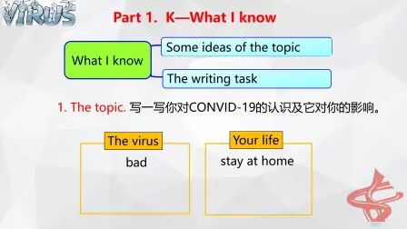 [图]初中 英语 九年级 写作抗疫专题指导微课