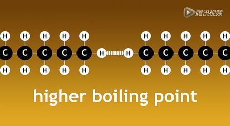 [图]Fractional Distillation详解分馏