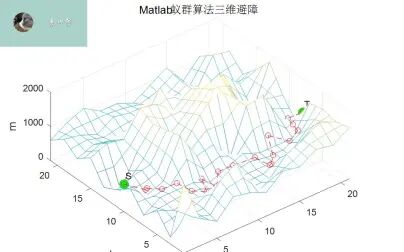 [图]Matlab 蚁群算法三维路径规划 路径寻优(ACO)