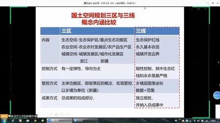 [图]第三节讲座-基于实践的国土空间规划三线划定技术要点解读-王颖