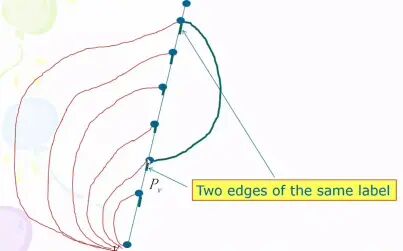 [图]Graph Theory Seminar——Coloring, Sparseness and Girth