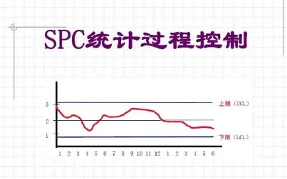 [图]SPC 统计过程控制 第二讲