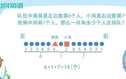 [图]【数学 || 应用题 || 小学】奥赛应用题题型一 一破解 让孩子轻松学数学