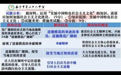 [图]6.如何发展中国特色社会主义文化