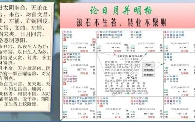 [图]紫微斗数论日月并明格