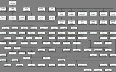 [图]希腊神话 神谱 英文有声读物 Theogony