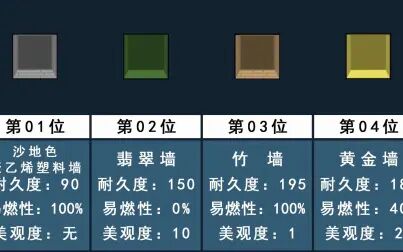 [图]环世界Rimworld各类墙体数据排行